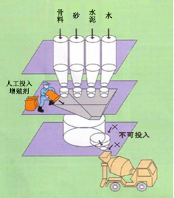 上街专治地下室结露的防水材料